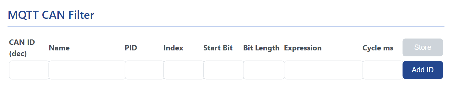 The MQTT CAN Filter table: CAN ID, Name, PID, Index, Start Bit, Bit Length, Expression, Cycle ms, with Store and Add ID buttons